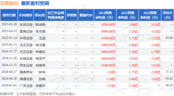 炒股配资问配资 亚香股份（301220）2024年年报简析：增收不增利，公司应收账款体量较大