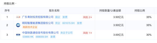 配资十大正规公司 金租行业监管趋严：从粤财金租百万罚单看行业转型之痛
