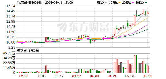 配资理财 尖峰集团：副总经理项崇平退休离任